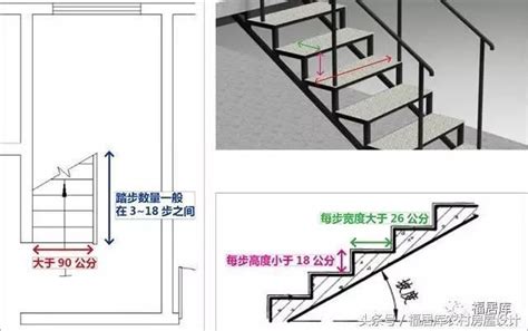 階梯寬度|【階梯寬度】揭秘樓梯設計秘訣：優化空間、提升美觀！不可錯過。